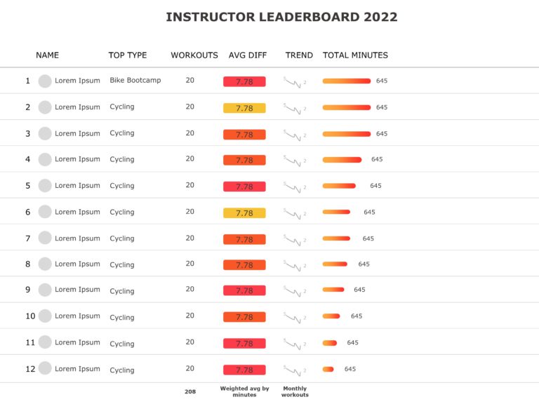 Instructor Leaderboard PowerPoint Template & Google Slides Theme 3