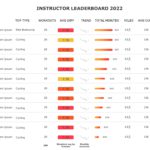 Instructor Leaderboard PowerPoint Template