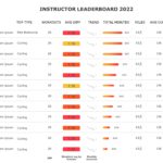 Instructor Leaderboard PowerPoint Template & Google Slides Theme 4