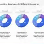 Competitor Analysis 13 PowerPoint Template & Google Slides Theme