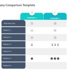 Company Comparison PowerPoint Template & Google Slides Theme