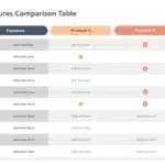 Feature Comparison PowerPoint Template & Google Slides Theme 1