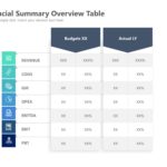 Financial Overview Summary PowerPoint Template & Google Slides Theme 1