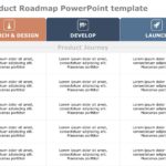 Product Roadmap Templates Collection for PowerPoint & Google Slides Theme 9