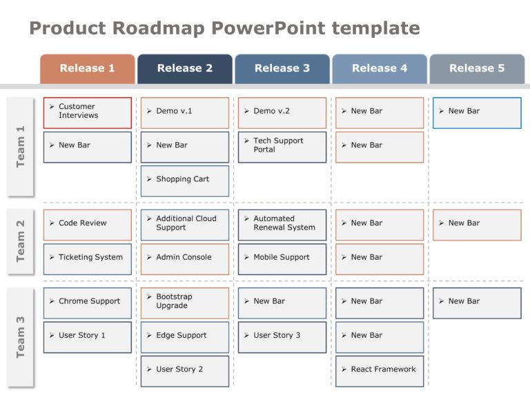 Product RoadMap PowerPoint Template Collection & Google Slides Theme 11