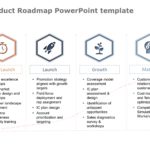 Product Roadmap Templates Collection for PowerPoint & Google Slides Theme 12