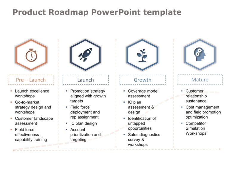 Product RoadMap PowerPoint Template Collection & Google Slides Theme 12