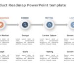 Product Roadmap Templates Collection for PowerPoint & Google Slides Theme 14