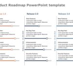 Product RoadMap PowerPoint Template Collection & Google Slides Theme 16