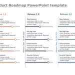 Product Roadmap Templates Collection for PowerPoint & Google Slides Theme 16