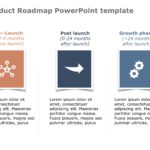 Product Roadmap Templates Collection for PowerPoint & Google Slides Theme 17