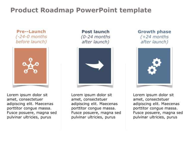 Product RoadMap PowerPoint Template Collection & Google Slides Theme 17