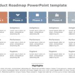 Product RoadMap PowerPoint Template Collection & Google Slides Theme 18