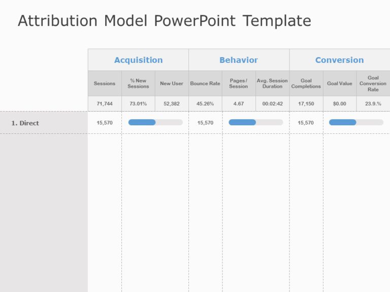 Animated Marketing Mix Attribution PowerPoint Template & Google Slides Theme 1