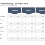 Financial Overview Summary PowerPoint Template & Google Slides Theme 2