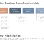 Product Roadmap Templates Collection for PowerPoint & Google Slides Theme 21