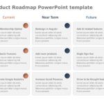 Product RoadMap PowerPoint Template Collection & Google Slides Theme 22