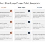 Product Roadmap Templates Collection for PowerPoint & Google Slides Theme 22