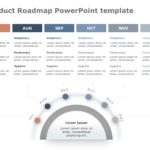 Product RoadMap PowerPoint Template Collection & Google Slides Theme 2