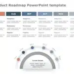 Product Roadmap Templates Collection for PowerPoint & Google Slides Theme 2