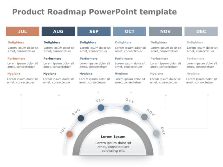 Product RoadMap PowerPoint Template Collection & Google Slides Theme 2
