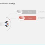 Animated Product Launch Template for PowerPoint & Google Slides Theme 3
