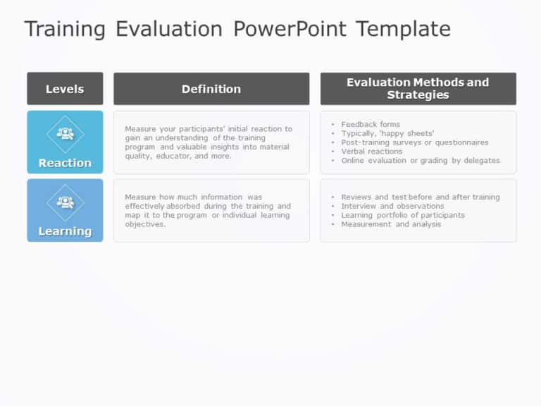 Animated Training Evaluation Table PowerPoint Template & Google Slides Theme 3