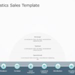 Animated Logistics Sales PowerPoint Template & Google Slides Theme 3