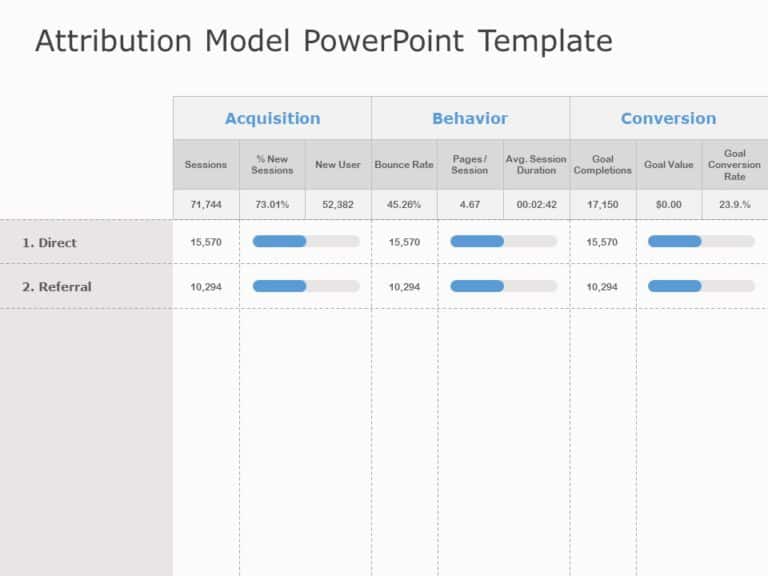 Animated Marketing Mix Attribution PowerPoint Template & Google Slides Theme 2