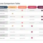 Feature Comparison PowerPoint Template & Google Slides Theme 3