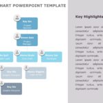 Org Chart PPT Templates Collection & Google Slides Theme 3