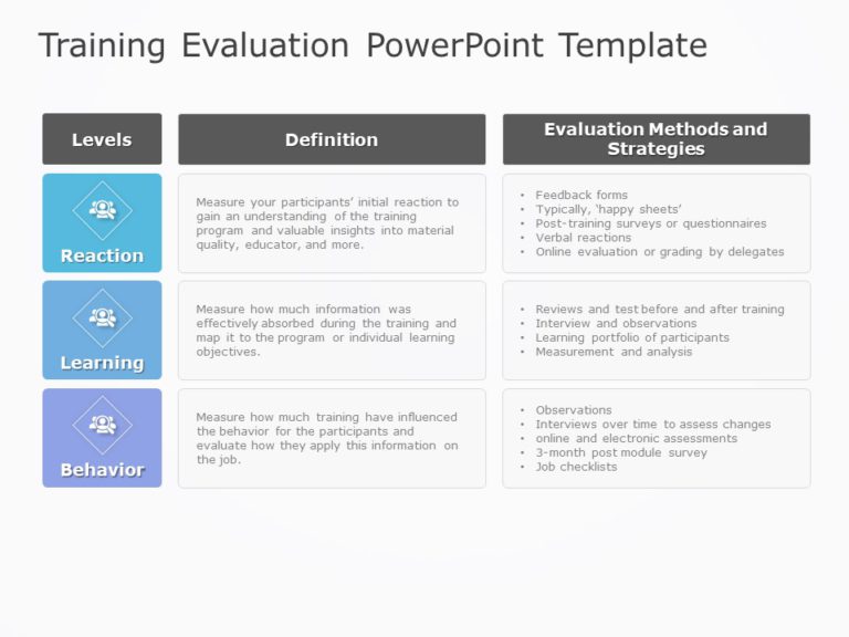 Animated Training Evaluation Table PowerPoint Template & Google Slides Theme 4