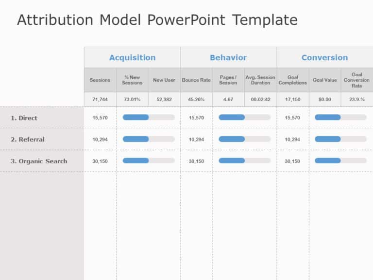 Animated Marketing Mix Attribution PowerPoint Template & Google Slides Theme 3