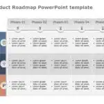 Product Roadmap Templates Collection for PowerPoint & Google Slides Theme 3