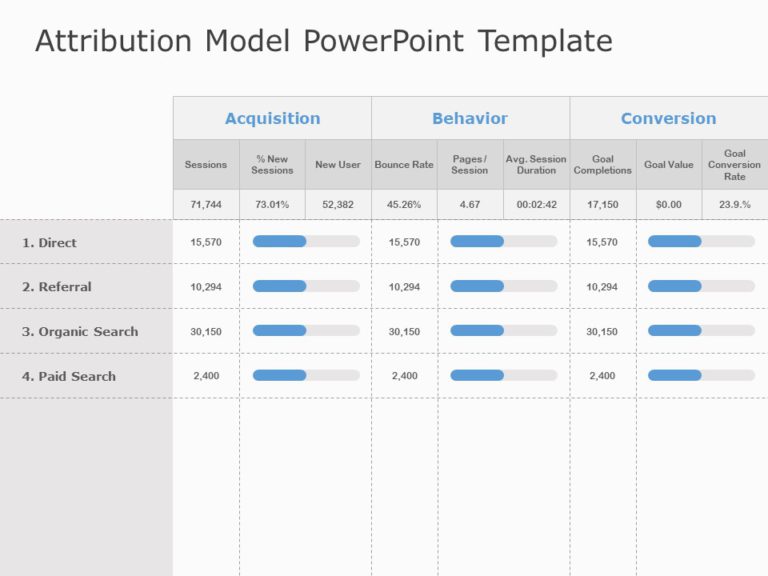 Animated Marketing Mix Attribution PowerPoint Template & Google Slides Theme 4
