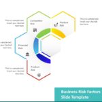 Animated Business Risk Factors PowerPoint Template