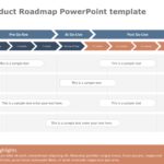 Product RoadMap PowerPoint Template Collection & Google Slides Theme 4