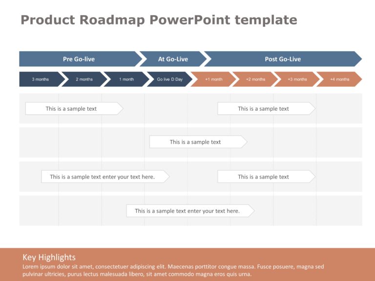 Product RoadMap PowerPoint Template Collection & Google Slides Theme 4