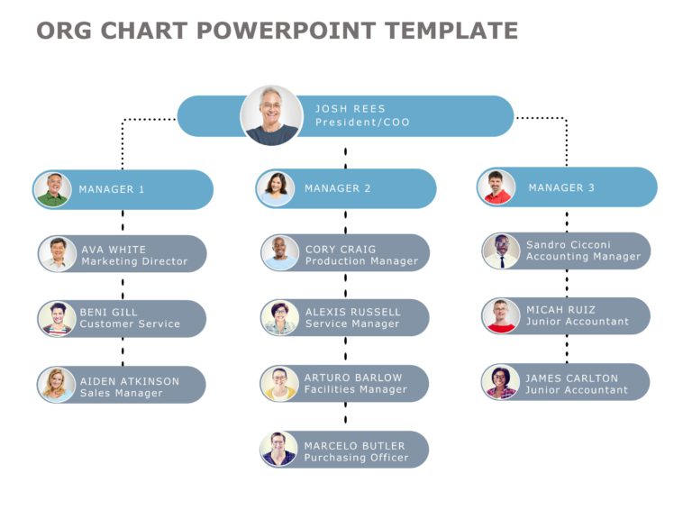 Org Chart Templates Collection for PowerPoint & Google Slides Theme 4