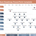Product RoadMap PowerPoint Template Collection & Google Slides Theme 5
