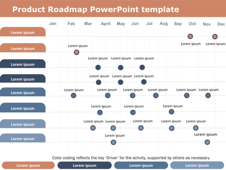 Product RoadMap PowerPoint Template Collection & Google Slides Theme 5