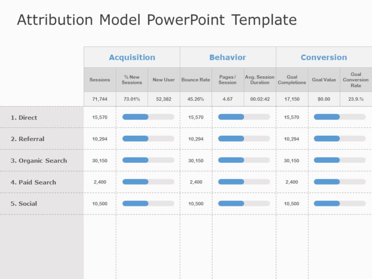 Animated Marketing Mix Attribution PowerPoint Template & Google Slides Theme 5