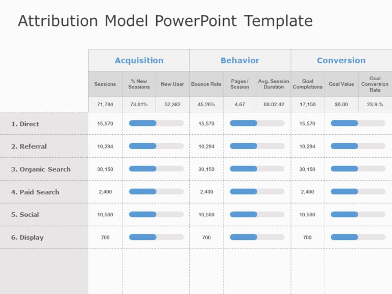 Animated Marketing Mix Attribution PowerPoint Template & Google Slides Theme 6