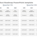 Product Roadmap Templates Collection for PowerPoint & Google Slides Theme 7