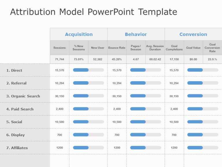 Animated Marketing Mix Attribution PowerPoint Template & Google Slides Theme 7