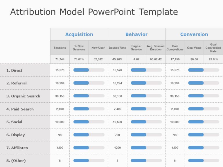 Animated Marketing Mix Attribution PowerPoint Template & Google Slides Theme 8
