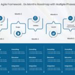 Scaled Agile Framework 06 PowerPoint Template & Google Slides Theme