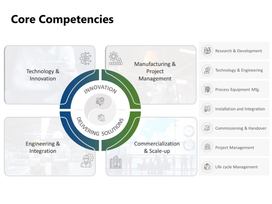 Core Business Strategy PowerPoint Template