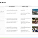 Sustainable Initiatives PowerPoint Template & Google Slides Theme