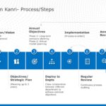 Hoshin Kanri Strategic Planning PowerPoint Template & Google Slides Theme